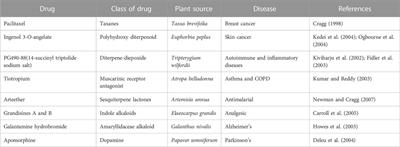 Phytochemicals in the treatment of inflammation-associated diseases: the journey from preclinical trials to clinical practice